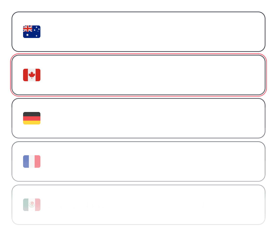 Total landed costs